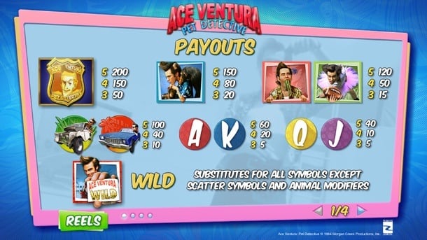 Аппарат Ace Ventura - таблица выплат Таблица выплат в аппарате Ace Ventura