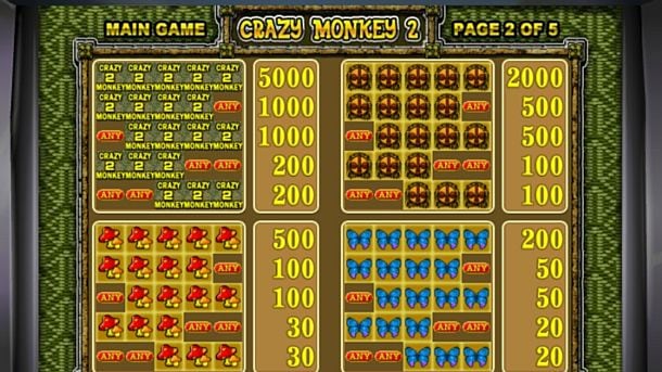 Таблица выплат в аппарате Crazy Monkey 2