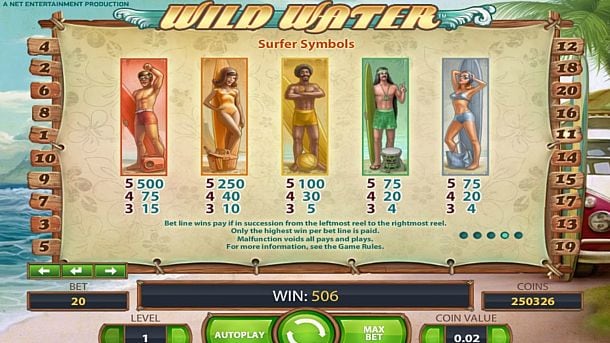 Аппарат Wild Water - выплаты за символы Выплаты за символы в аппарате Wild Water