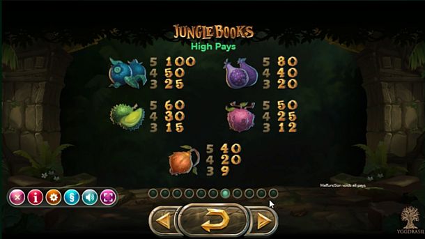 Выплаты за символы в игре Jungle Book
