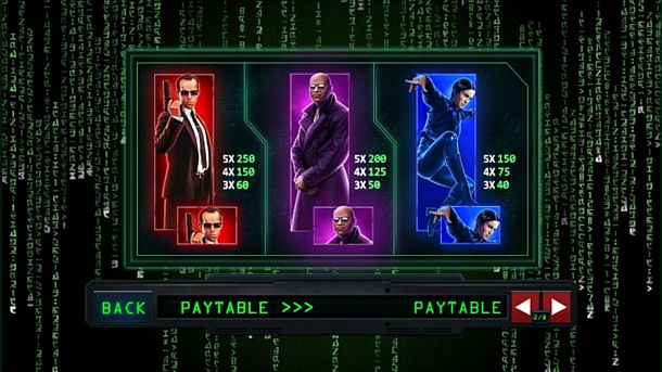 Таблица коэффициентов в игре Matrix 