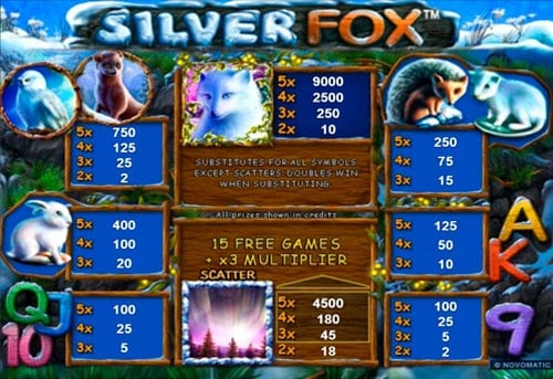 Таблица выплат в игровом аппарате Silver Fox