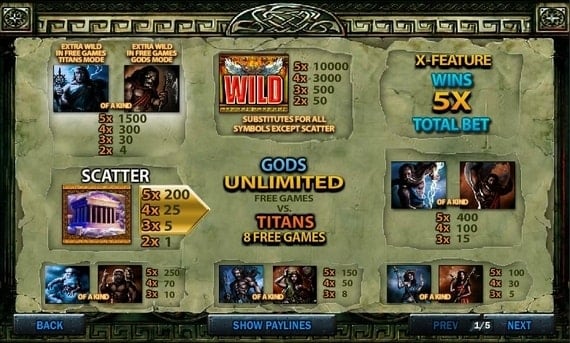 Игровой автомат Battle of the Gods - таблица выплат Таблица выплат в игровом автомате Battle of the Gods