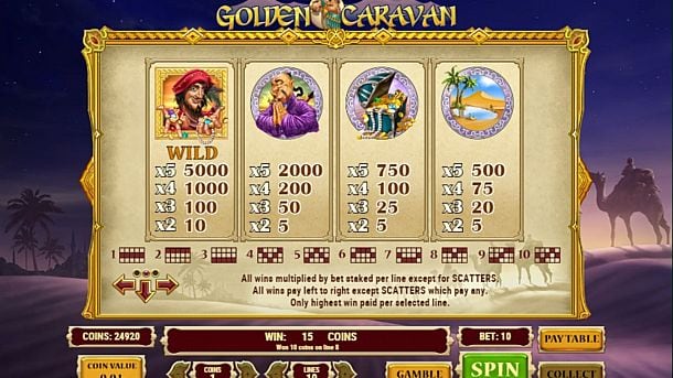 Выплаты за символы в игровом автомате Golden Caravan