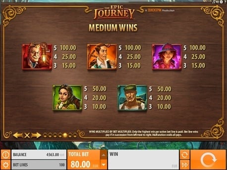 Игровой автомат The Epic Journey - коэффициенты символов Коэффициенты символов в игровом автомате The Epic Journey
