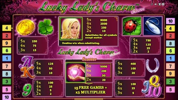 Таблица выплат в онлайн аппарате Lucky Ladys Charm Deluxe