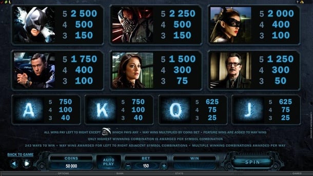 Онлайн слот The Dark Knight Rises - коэффициенты символов Коэффициенты символов в онлайн слоте The Dark Knight Rises
