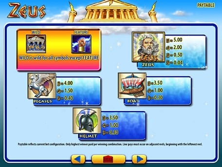 Онлайн слот Zeus — таблица выплат Таблица выплат в онлайн слоте Zeus
